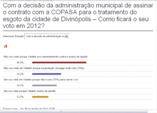 Mudança de opinião de prefeito para o eleitor pesa mais do que o preço a ser pago pelo tratamento do esgoto pesquisa esgoto